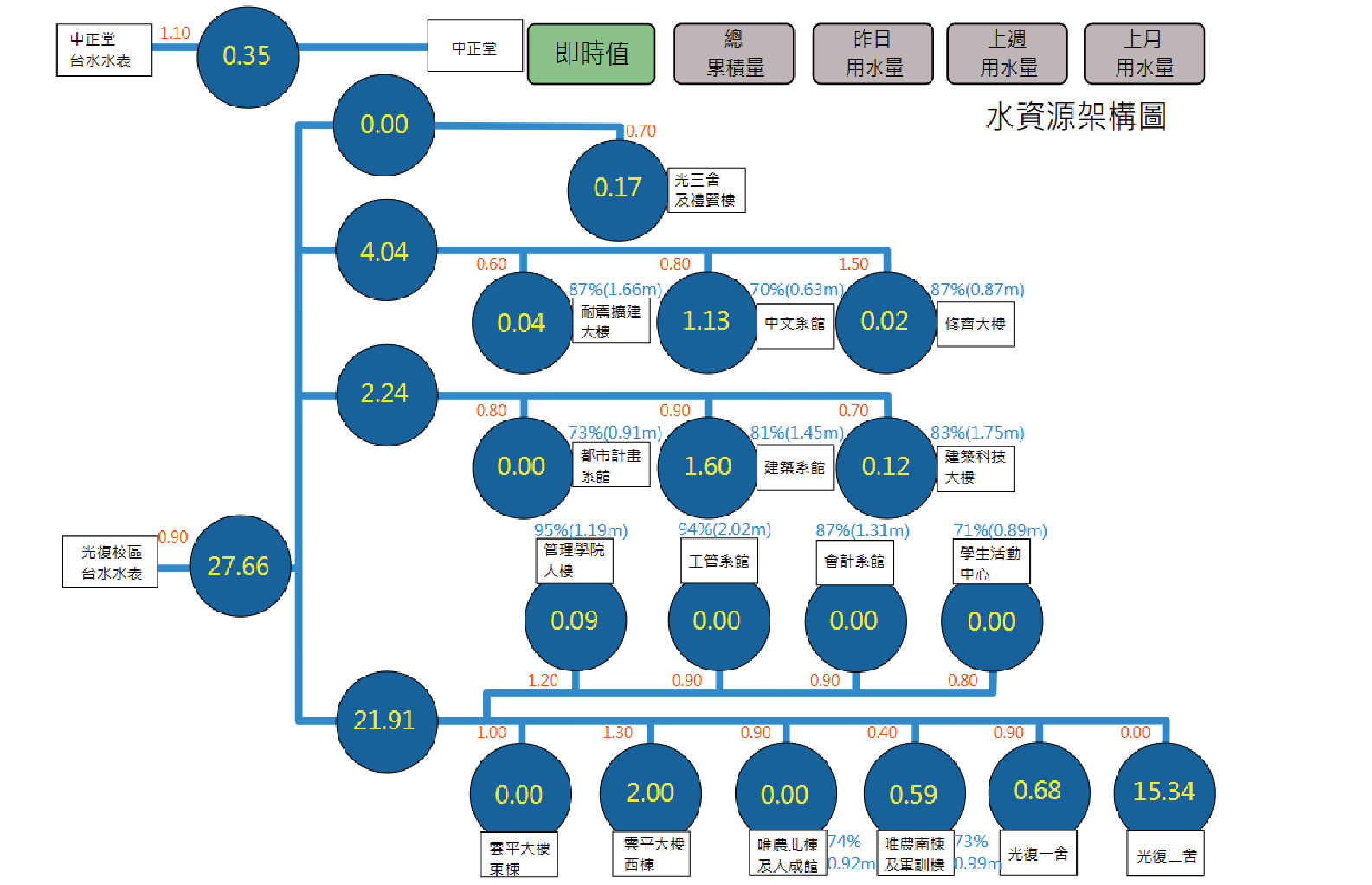 節水2